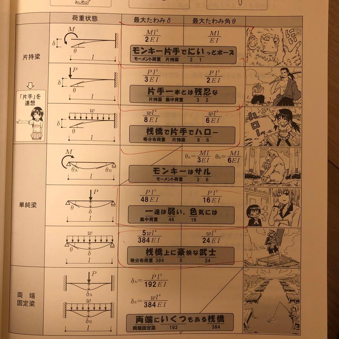 一級建築士学科試験　2024年版問題集&テキスト