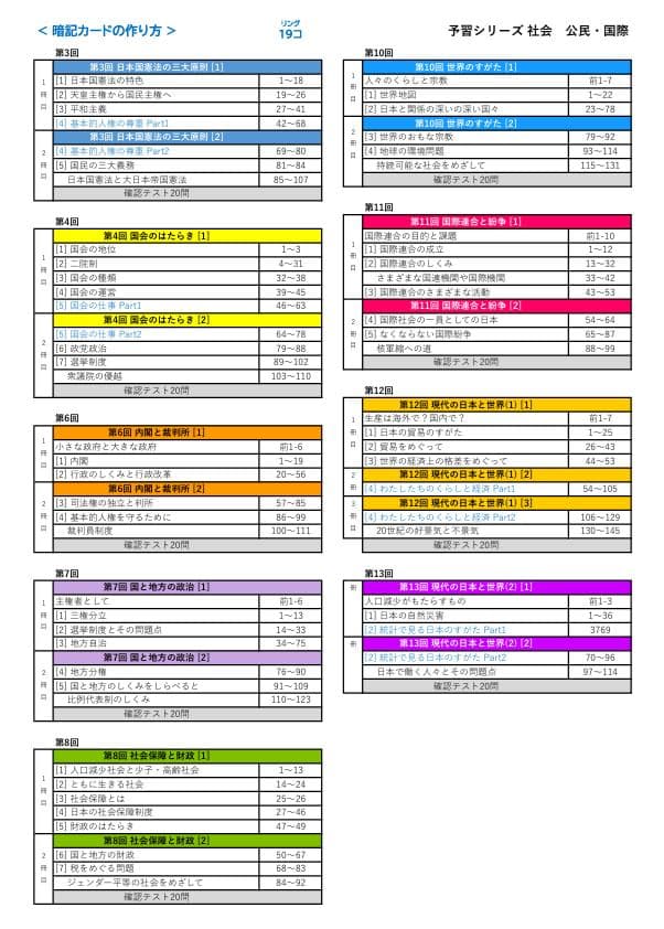 ★超メルカリ市★カット済【中学受験】予習シリーズ社会 [公民] 暗記カードd