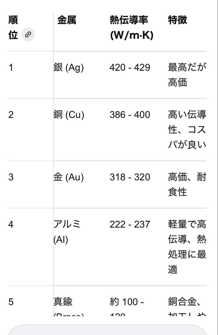  PRESTIGE チタン入りステンレス7層構造鍋　IH対応品
