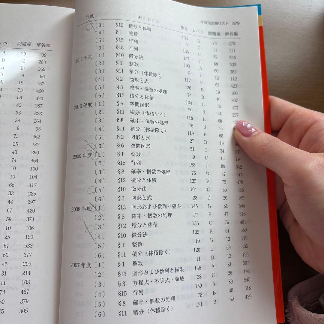 【東大合格者使用】東京大学27カ年 理系フルセット（英語・数学・物理化学・国語）