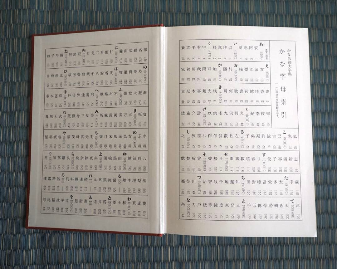 日本書道大字典 かな名跡大字典 筒井茂德 昭和56年発行