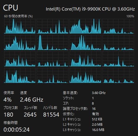 Intel Core i9 9900K CPU 【動作確認済】