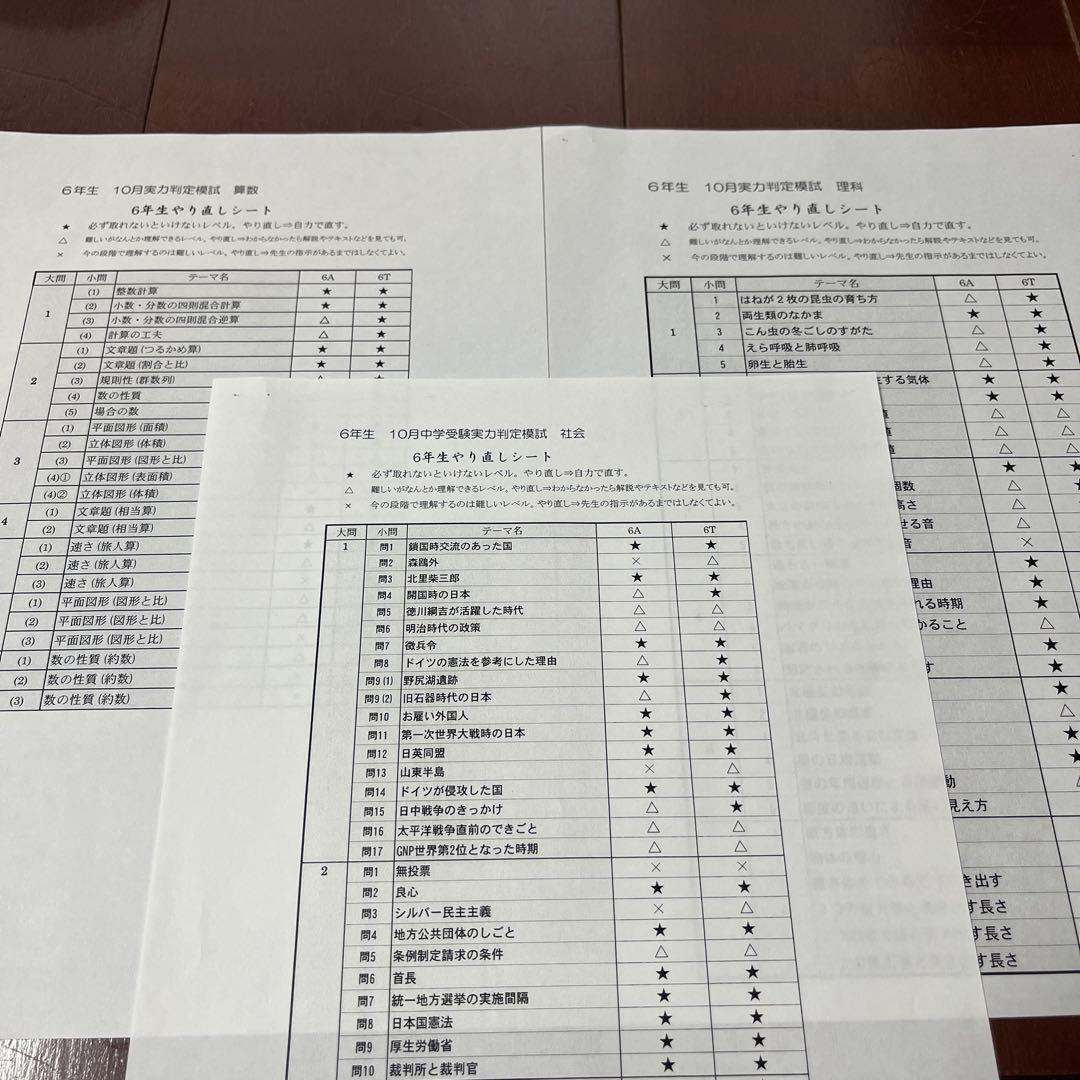 【くーちゃん】能開センター2023年度 2024年度小学6年実力模試