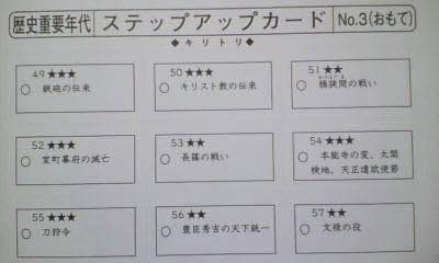 サピックス ＳＡＰＩＸ＊５年６年＊社会 歴史重要年代 ステップアップカード＊貴重