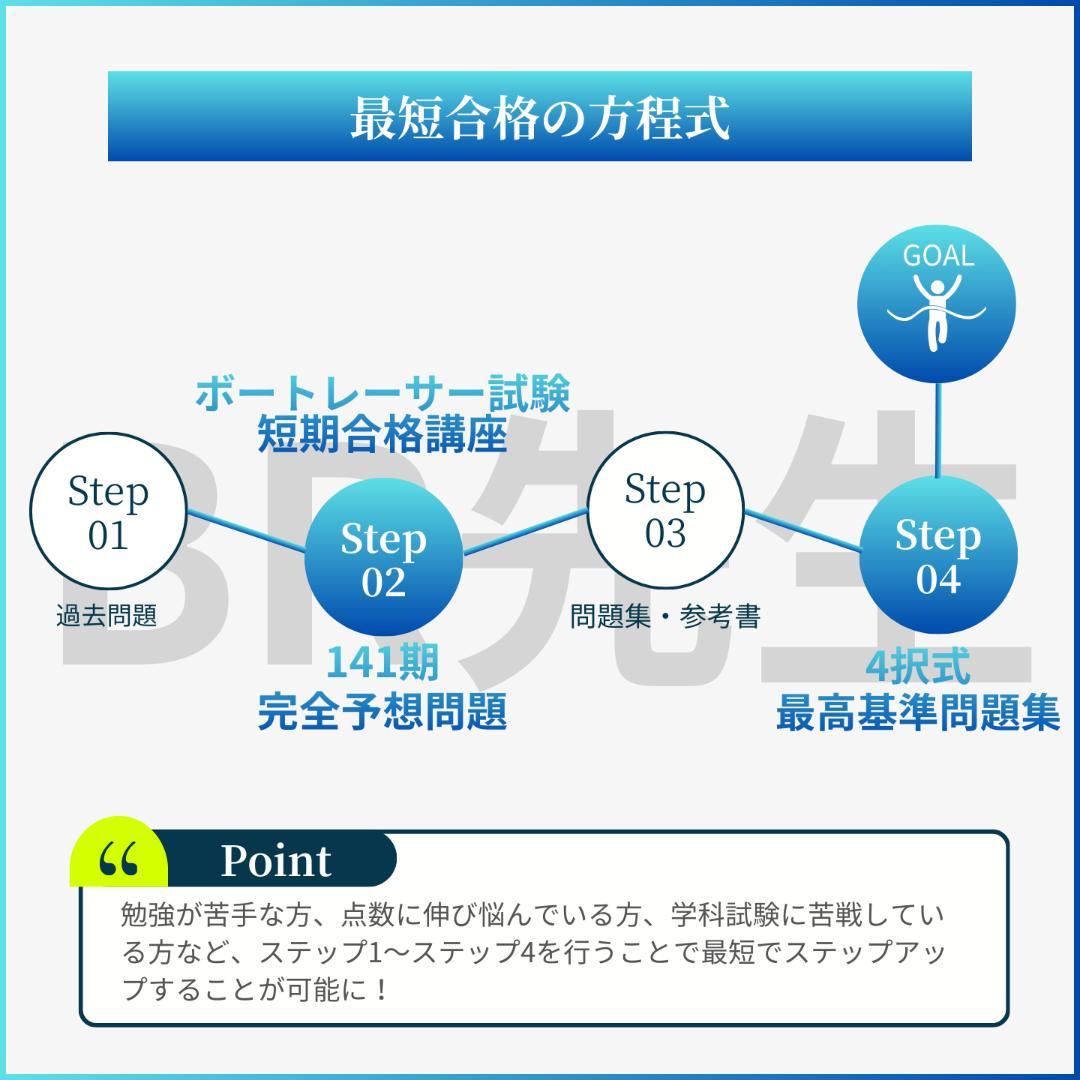 【全400問】ボートレーサー試験最高基準問題集N