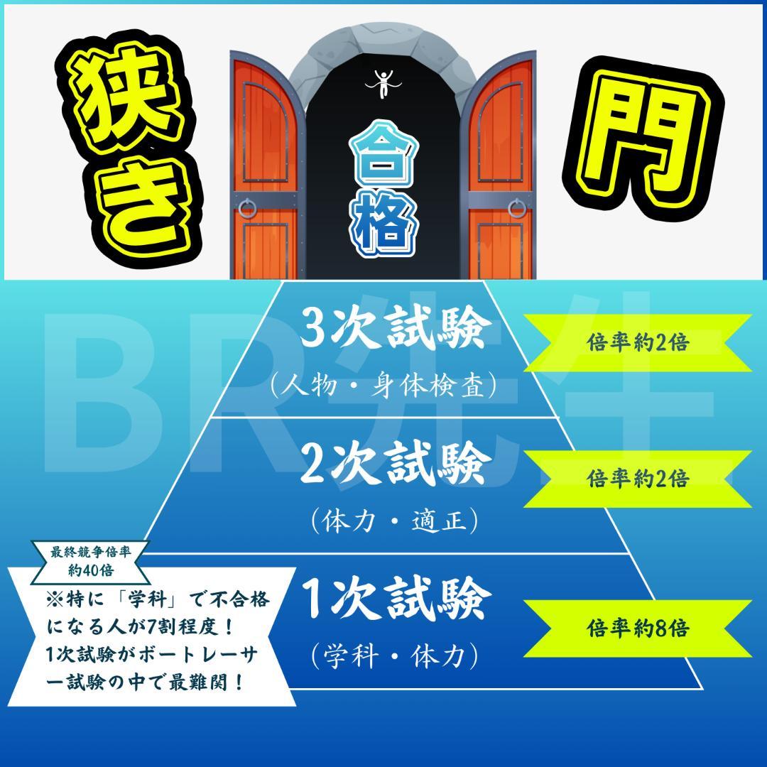 【全400問】ボートレーサー試験最高基準問題集N