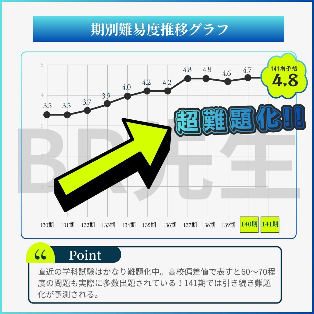 【全400問】ボートレーサー試験最高基準問題集N
