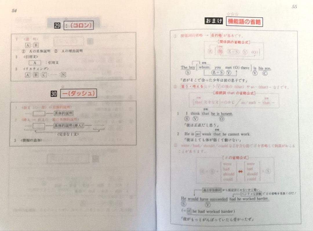 西谷昇二の英文解釈