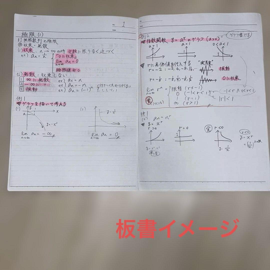 鉄緑会高1数3テキスト、板書、問題集