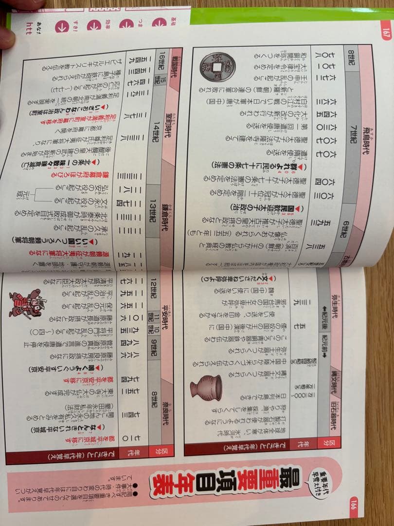 （処分間近）ほぼ新品　大人気　中学入試まんがで攻略BON!