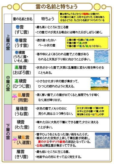 ☆中学受験・理科　頻出用語・ポイントにしぼったまとめカード、セット商品