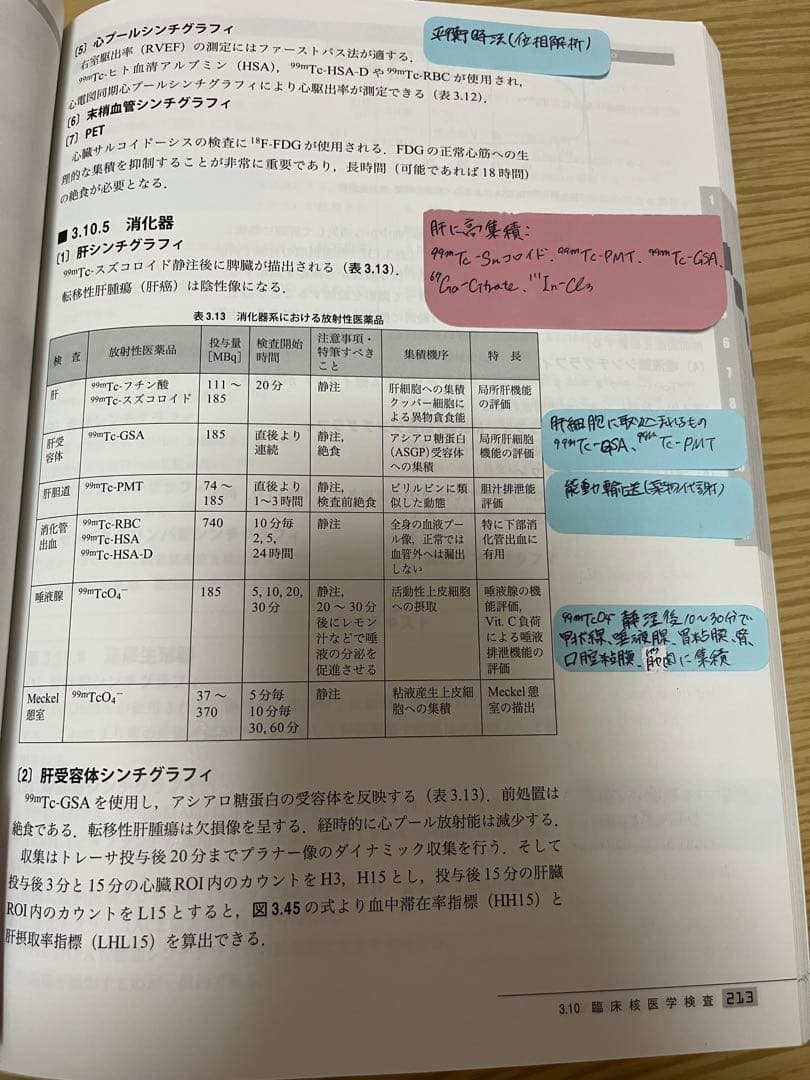 診療放射線技師国家試験 Myテキスト 2025