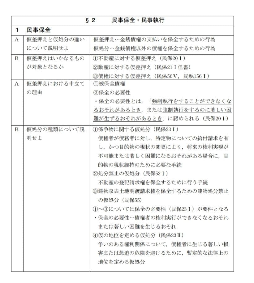 【2026年度対策】司法試験 予備試験 社会人合格者作成 合格知識まとめノート