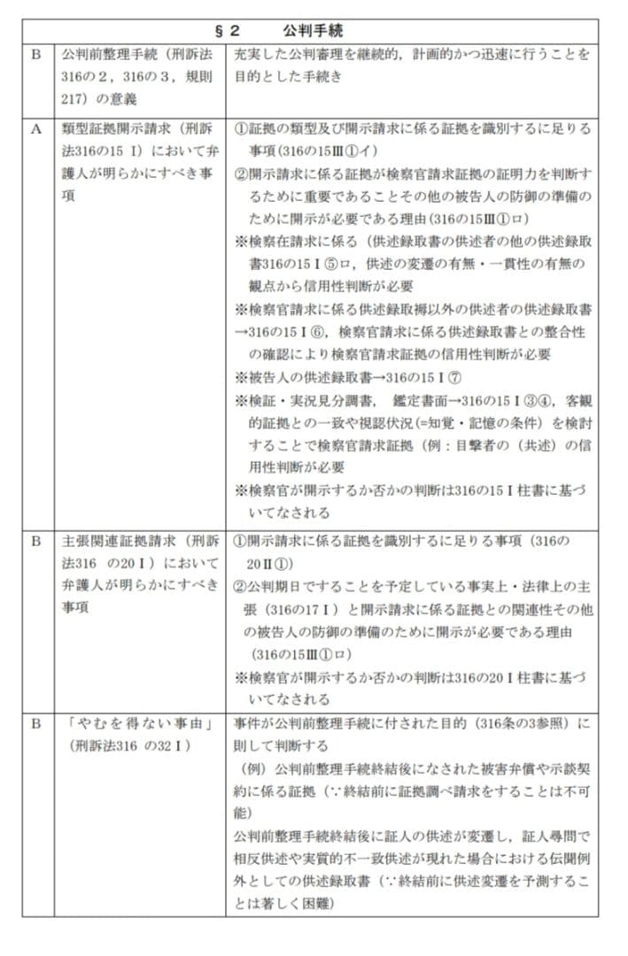 【2026年度対策】司法試験 予備試験 社会人合格者作成 合格知識まとめノート