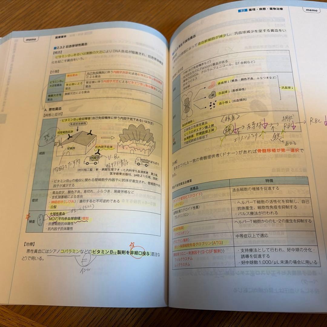 CBT対策参考書[改訂版第8版]コアカリ重点ポイント集薬学ゼミナール