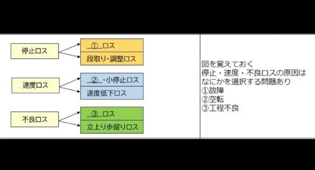 CPP-B 調達プロフェッショナル資格　対策ノート＋問題440問セット