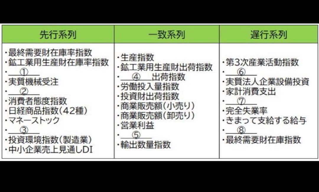 CPP-B 調達プロフェッショナル資格　対策ノート＋問題440問セット