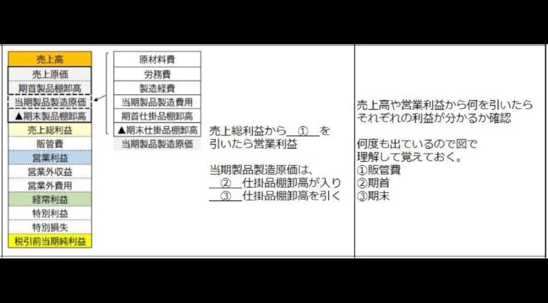 CPP-B 調達プロフェッショナル資格　対策ノート＋問題440問セット