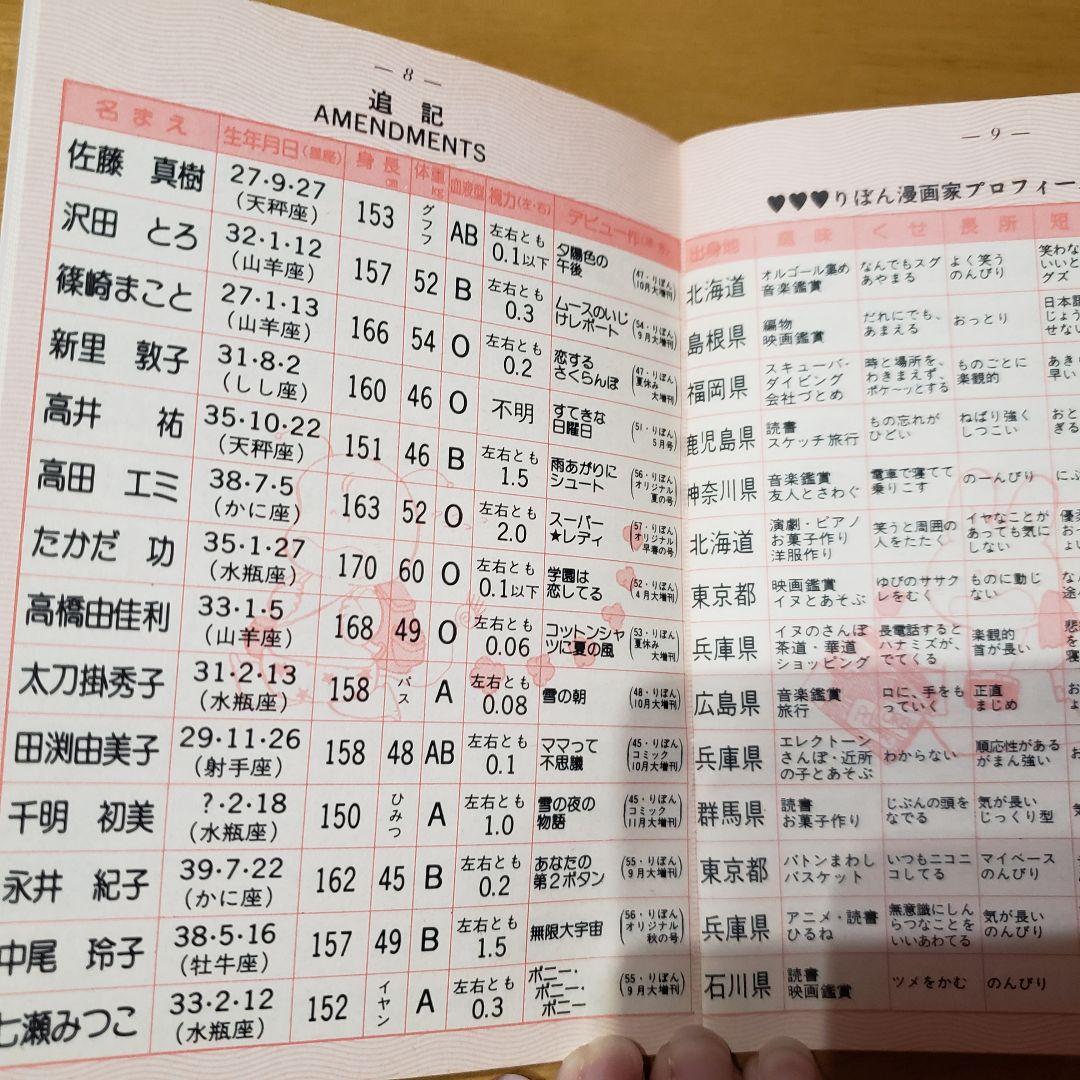 漫画国　パスポート　りぼん付録