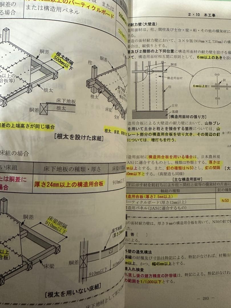 2024年　令和5年度　2級建築士 分野別テキスト・問題集　おまけ付