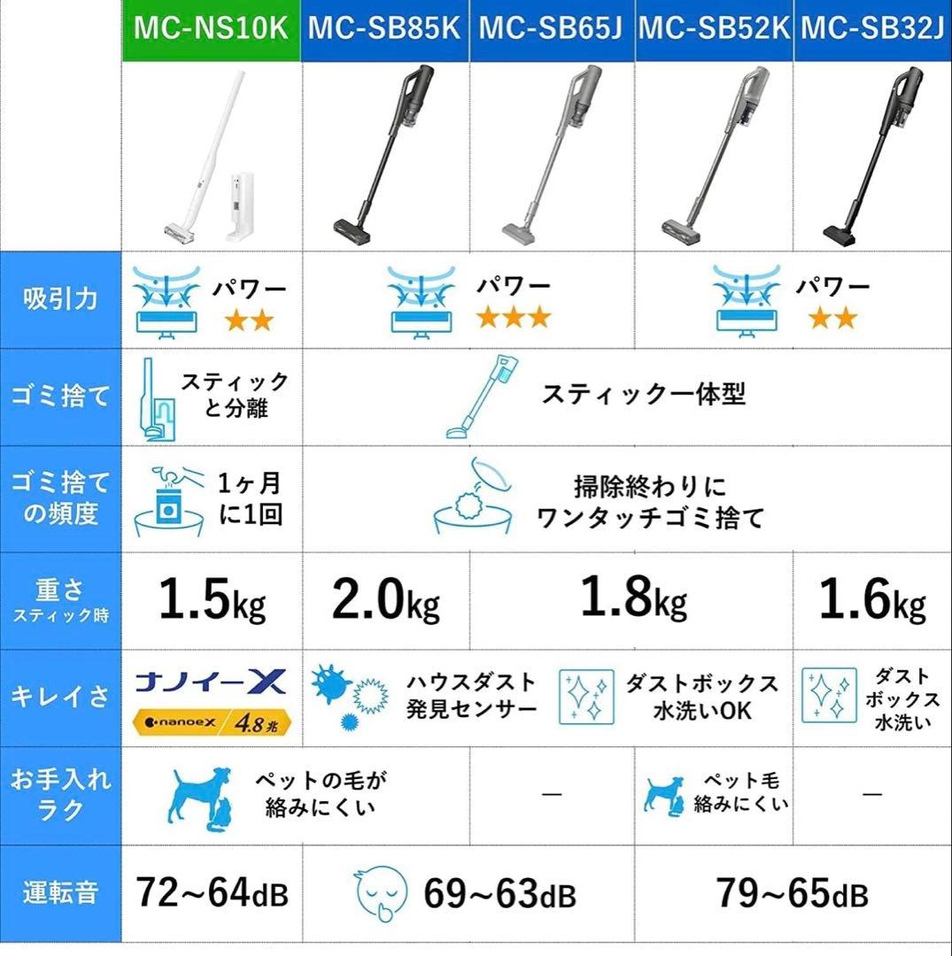 パナソニック 掃除機 コードレス MC-NS10K-W 2022年製　美品
