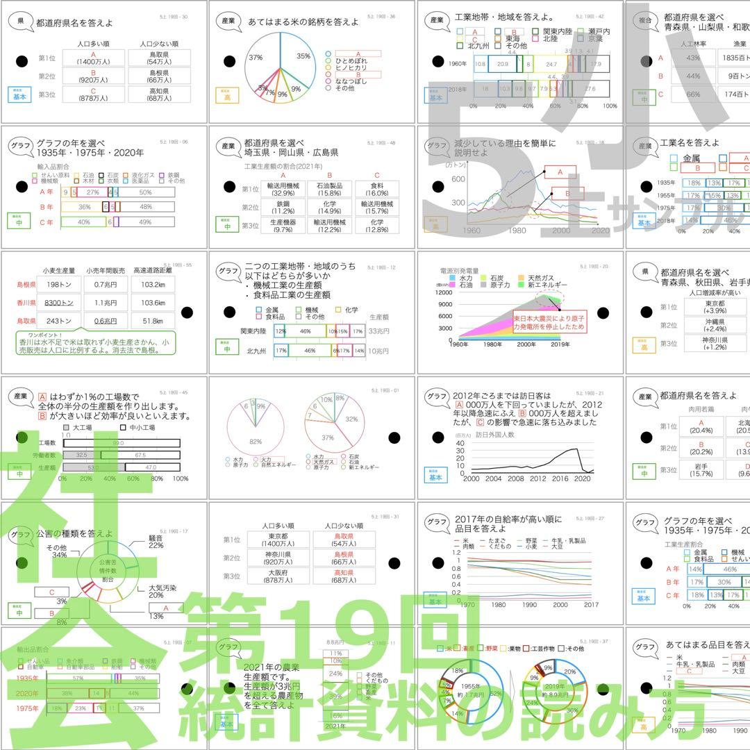 中学受験 暗記カード【5年上 社会・理科11-19回】予習シリーズ 組み分け対策