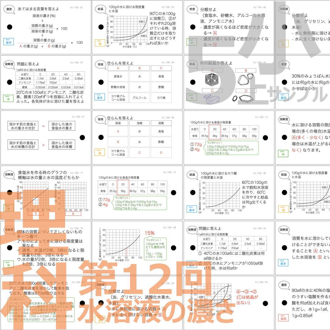 中学受験 暗記カード【5年上 社会・理科11-19回】予習シリーズ 組み分け対策