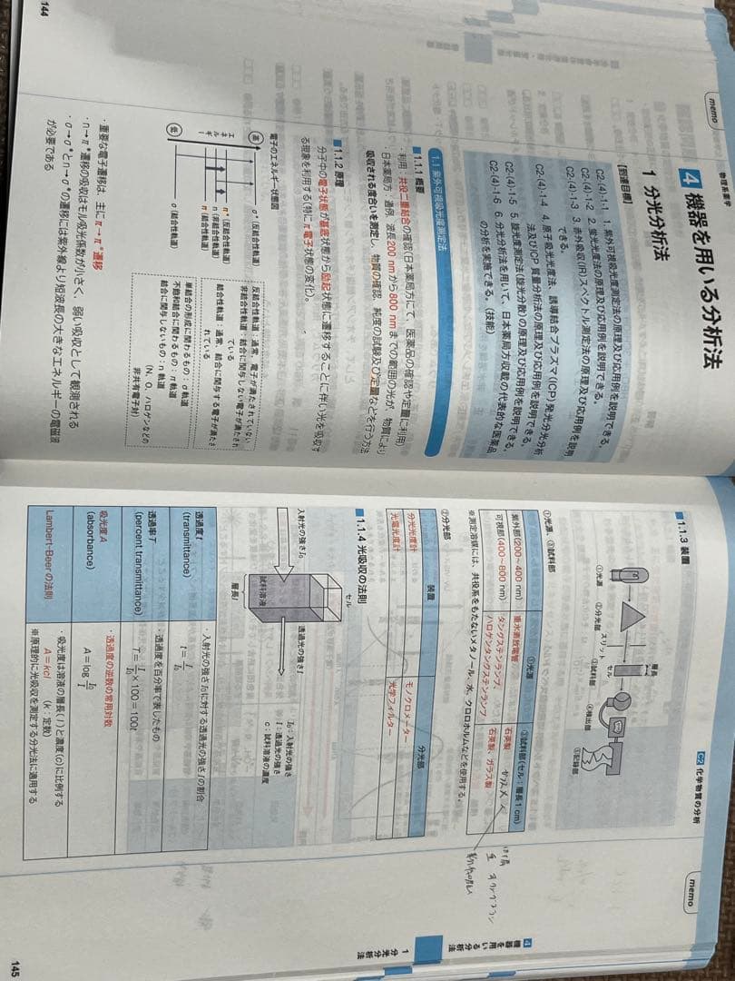 コアカリマスター ポイント集 全3巻セット