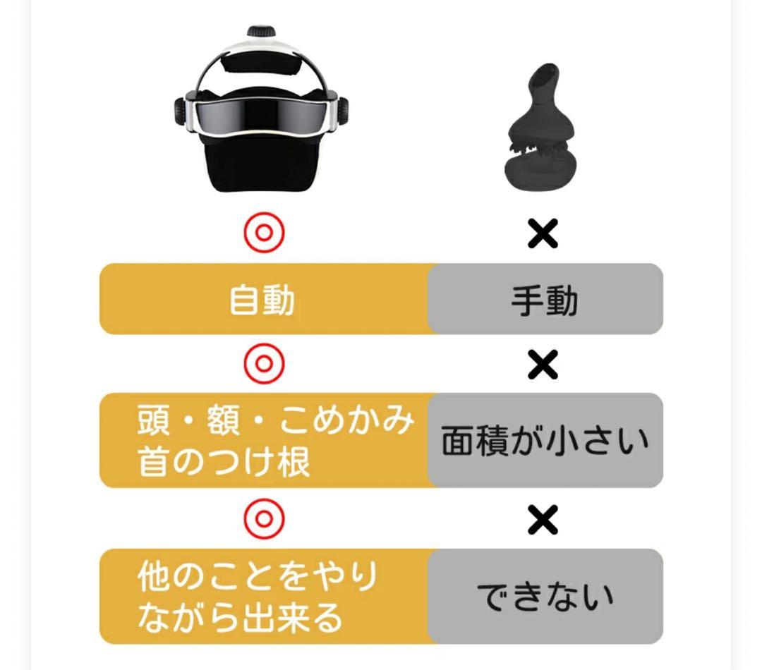 ヘッドマッサージャー