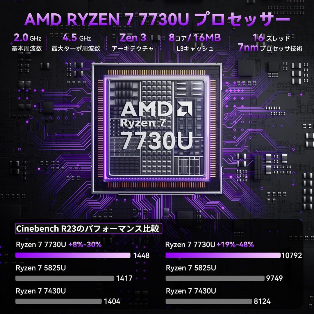 NiPoGi E3B (7730U) ミニPC 16GB+512GB Win11