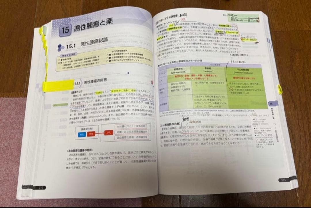 第110回改訂第14版　薬剤師国家試験体格参考書　青本・青問　全巻セット