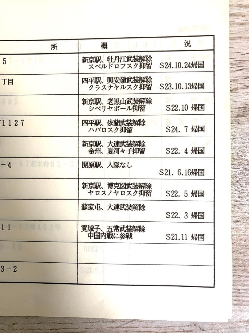 南満州鉄道 満鉄 駅務科同窓生名簿 昭和62年作成 貴重資料