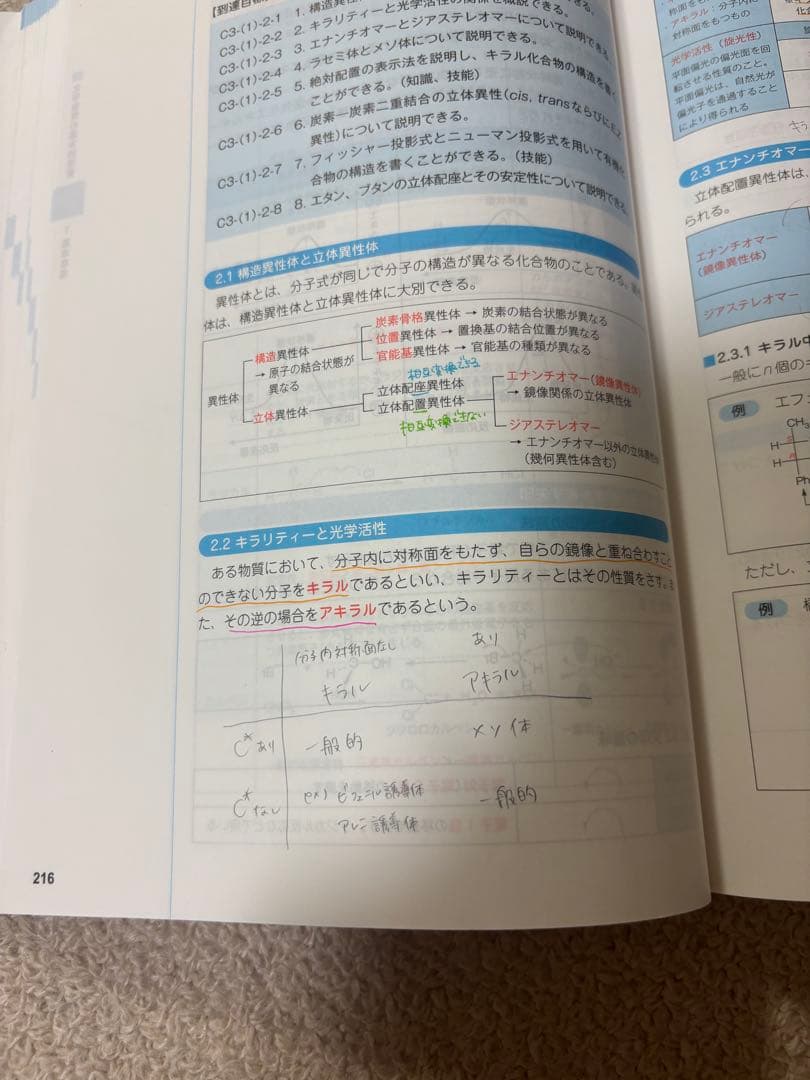 コアカリ重点ポイント集　コアカリマスター　改定第8版　1-3 6冊セット