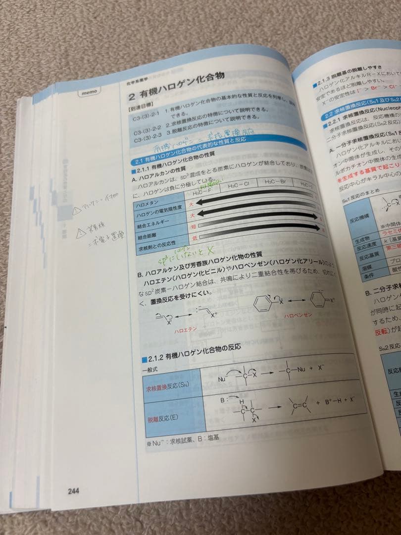 コアカリ重点ポイント集　コアカリマスター　改定第8版　1-3 6冊セット