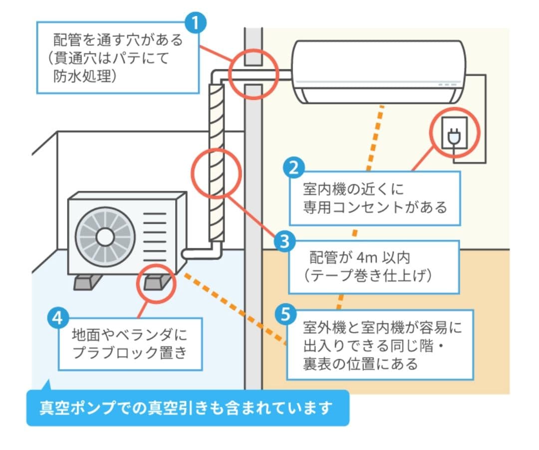 ◇大阪府 神戸市 配達料無料！◇ゼネラル◇nocria◇6畳エアコン◇2023年