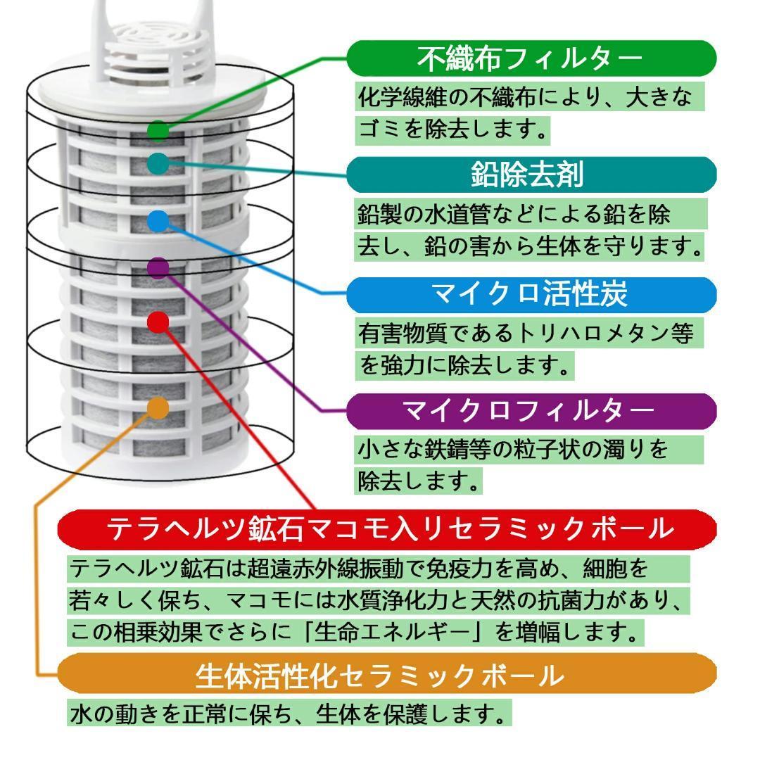 【新品未使用】ガイアの水135 ポット型浄水器専用カートリッジ 3個セット