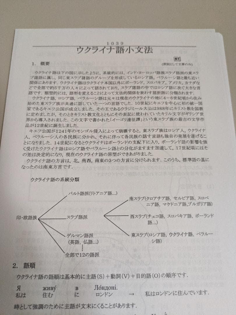 ベスト社　語辞典（裁断済み）