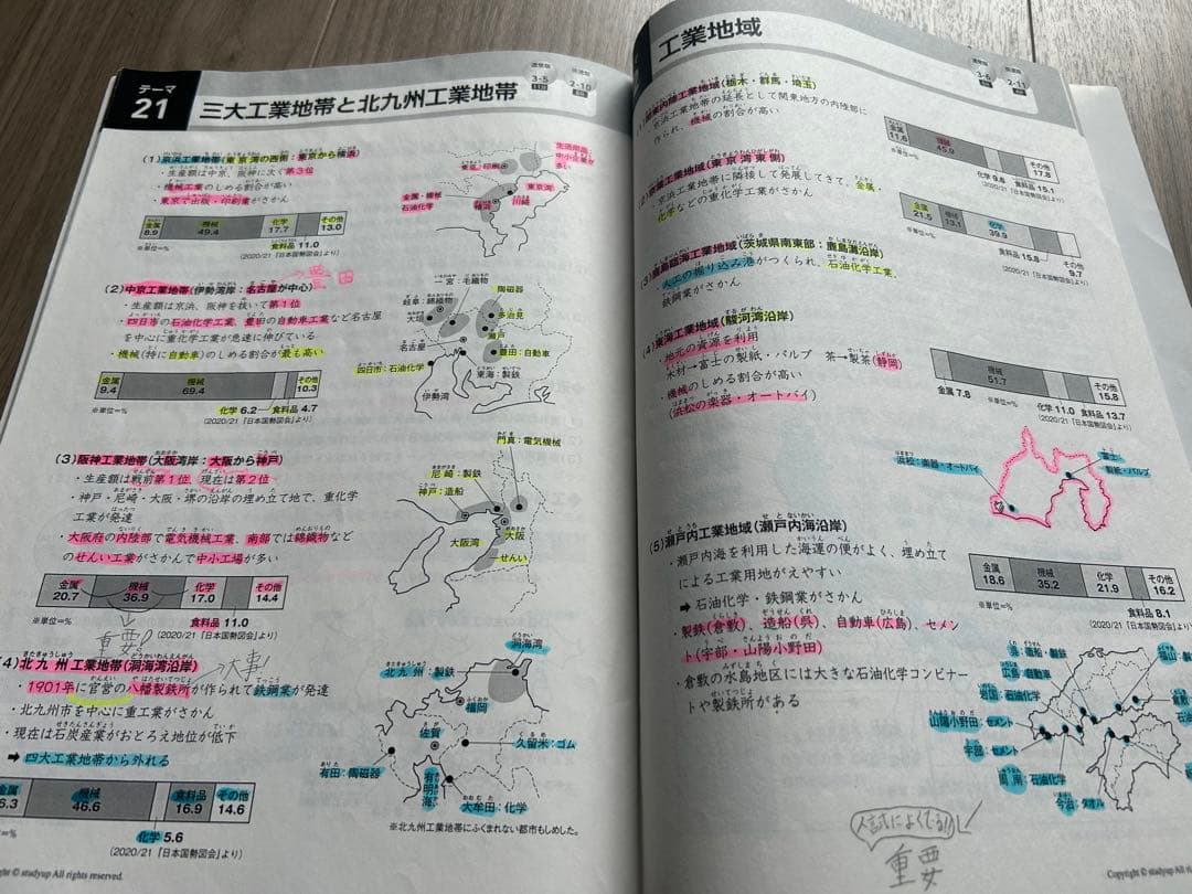 中学受験 スタディアップ コンプリートマスター 地理