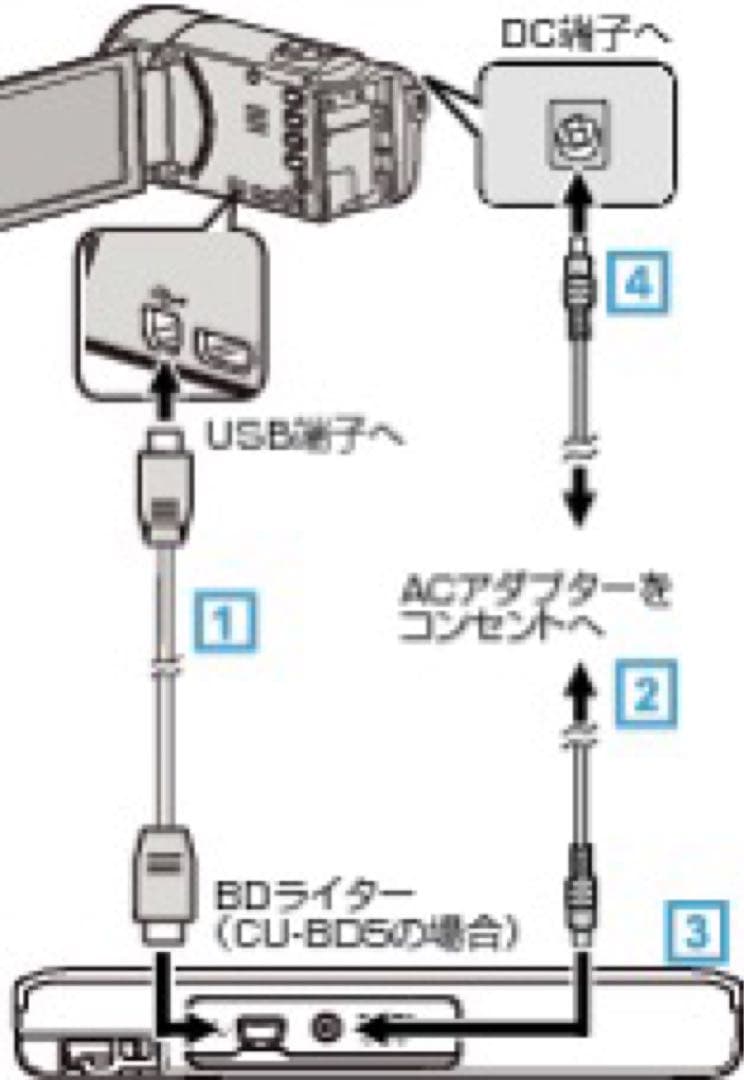 JVCデジタルビデオカメラ　Everio GZ-E117
