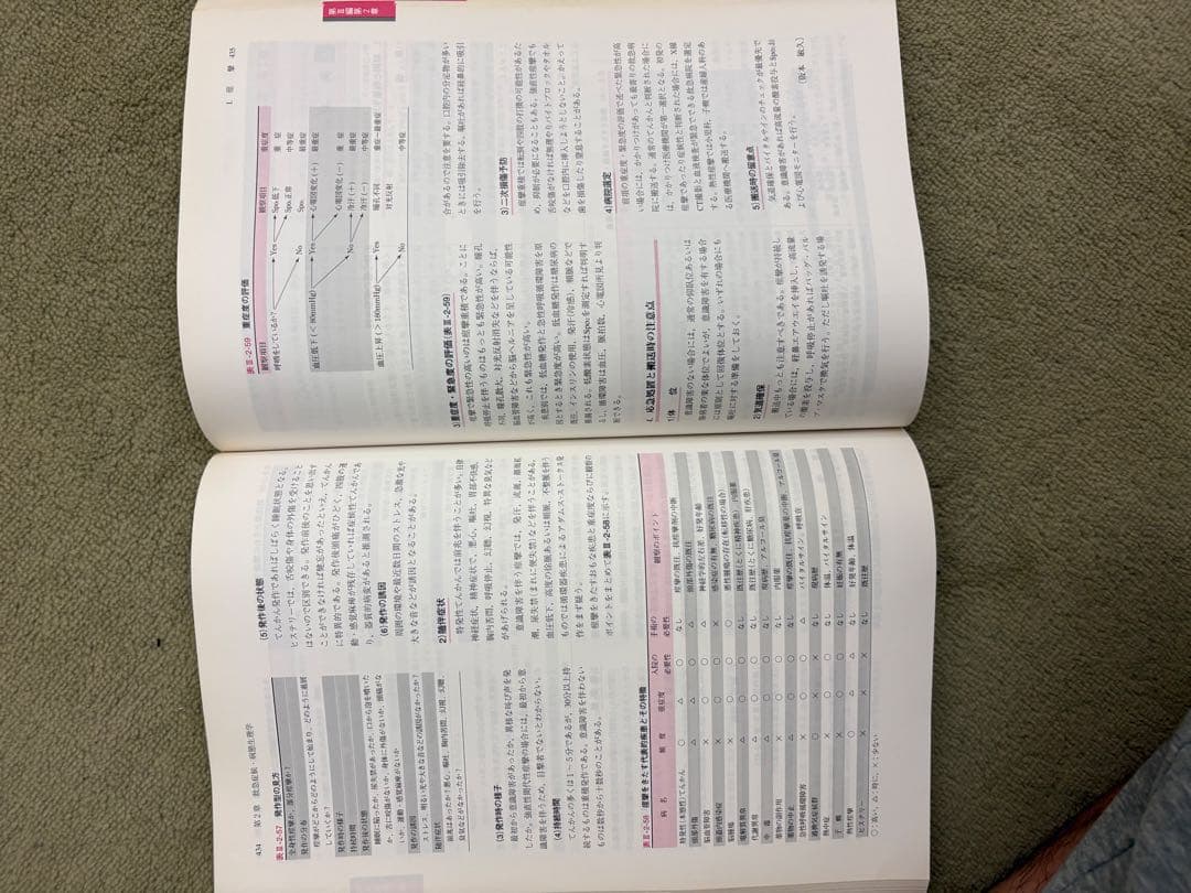 【定価9500円】救急救命士テキスト＋救命士国家試験問題集セット