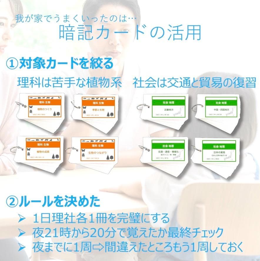 中学受験【6年上 社会 全セット1-17回】暗記カード 予習シリーズ 組分け