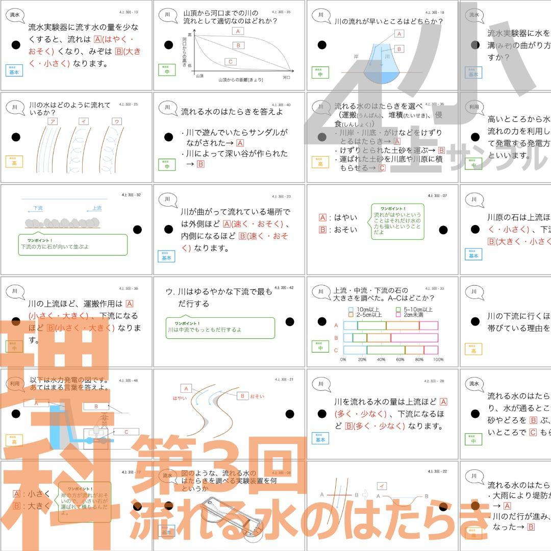 中学受験 暗記カード【4年上 理社国1-4回】 予習シリーズ 組み分け対策