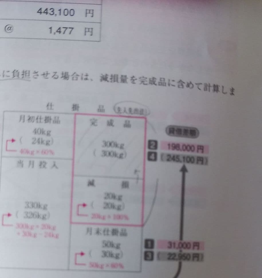 日商簿記2級　DVD・テキスト・問題集　セット
