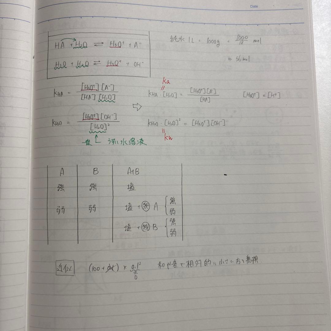 ハイレベル化学