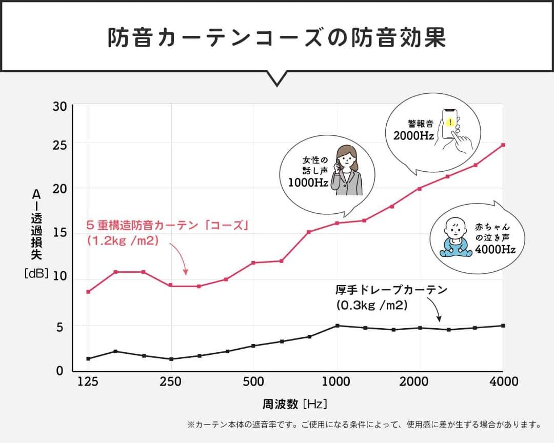 トット 防音カーテン コーズ グリーン 緑 2枚セット