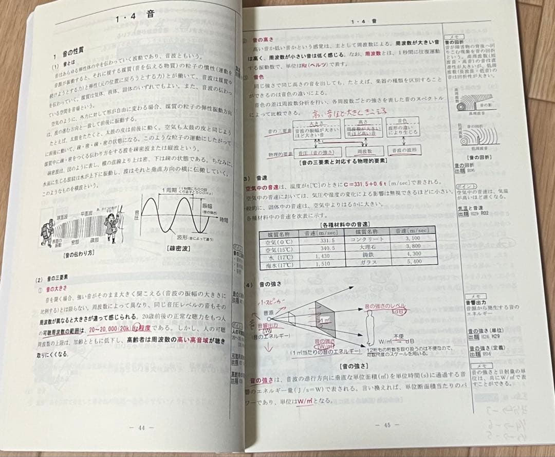 【モリヒロ】2025年最新版令和7年 二級建築士 総合資格学院　線引き済み