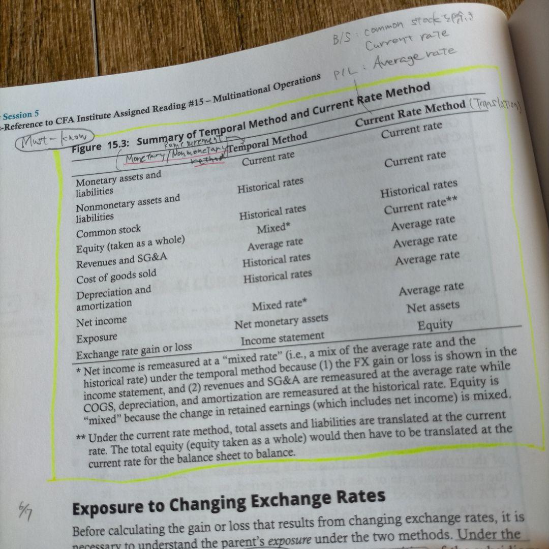 語学・辞書・学習参考書 2021 CFA level2