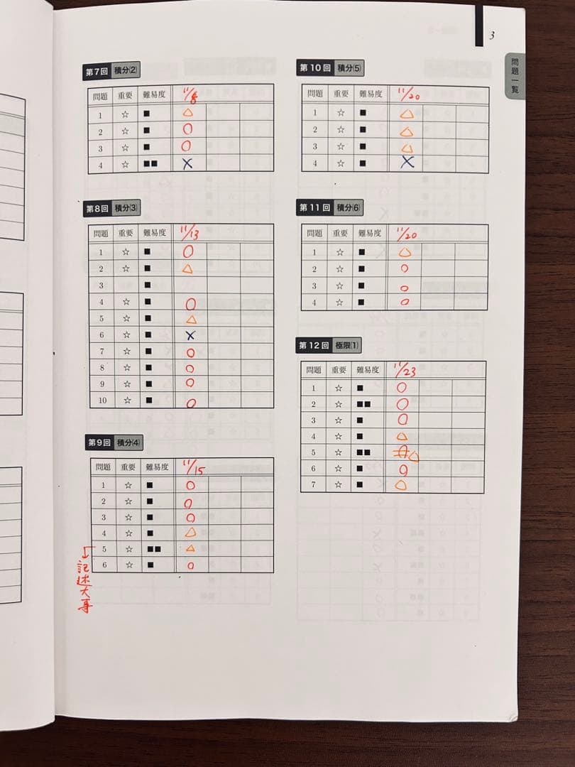 鉄緑会 数学実践講座確認シリーズ 数ⅠAⅡBⅢC