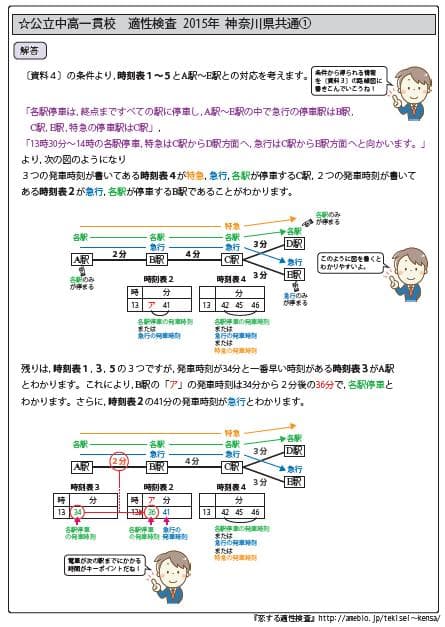 リンゴ商品