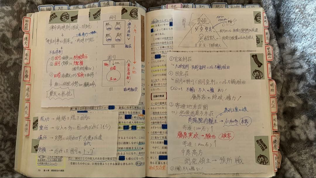 詳説 日本史